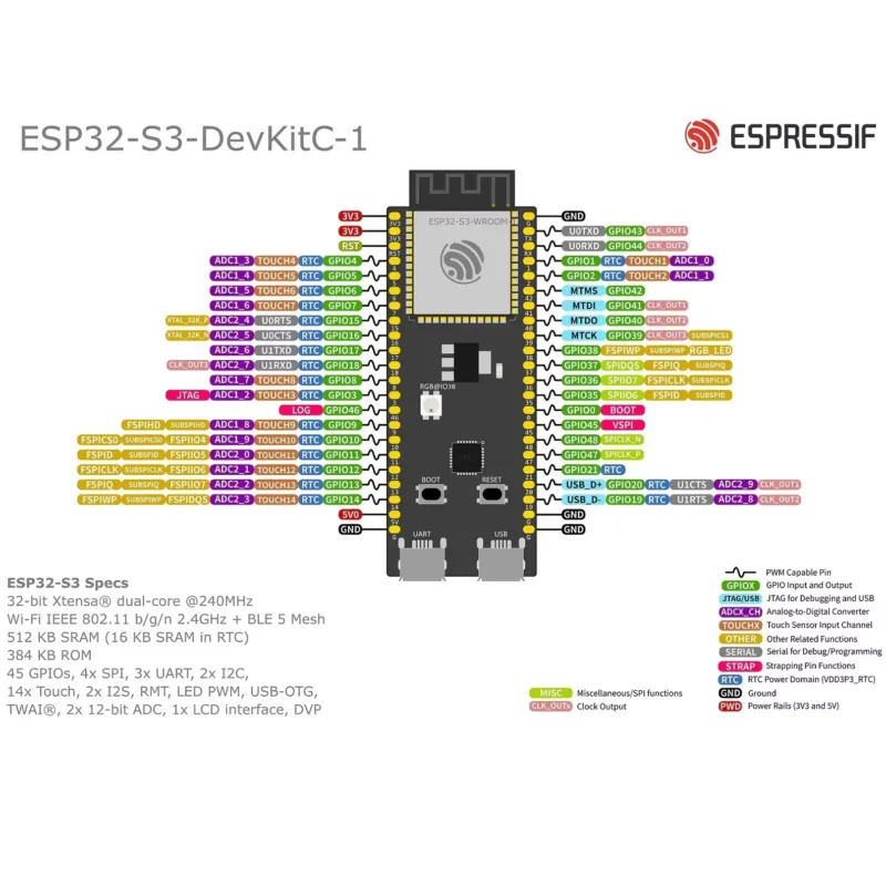 Espressif ESP32-S3-DevKitC-1 G - Devkitc incelemesi ve fiyatı