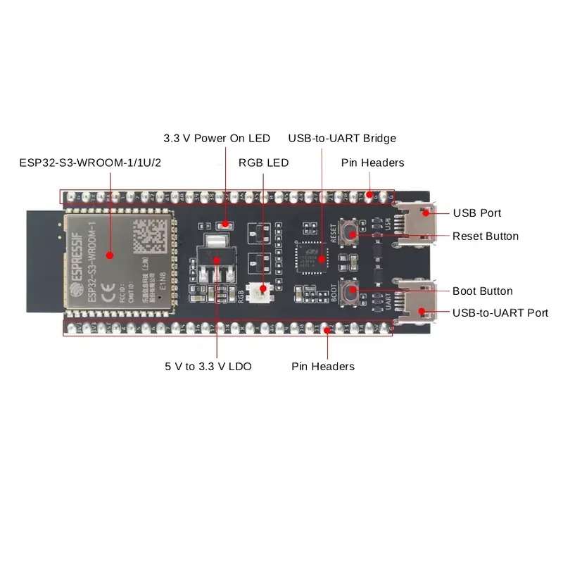 Espressif ESP32-S3-DevKitC-1 G - Devkitc incelemesi ve fiyatı